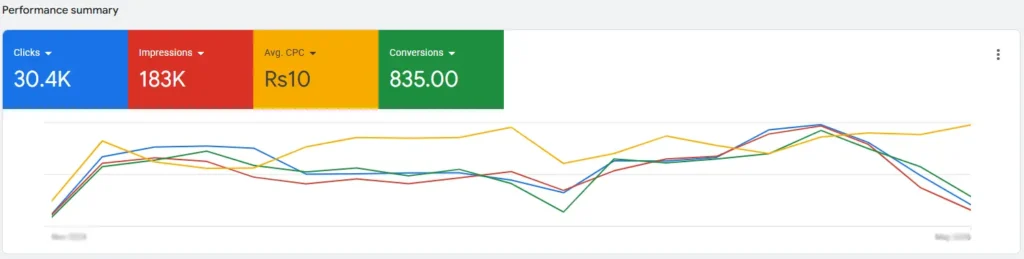 Google ads