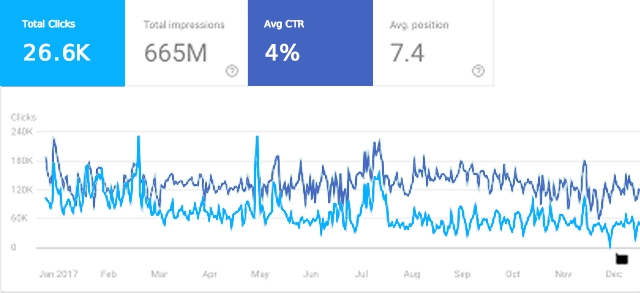 Search Console Ranking