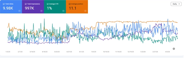 search Console
