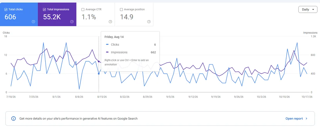 Google Search Console organic search performance