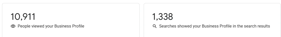 Google Business Profile dashboard showing 10,911 profile views